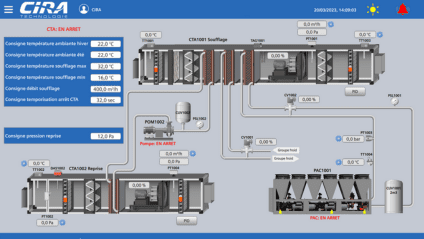 Programmation IHM